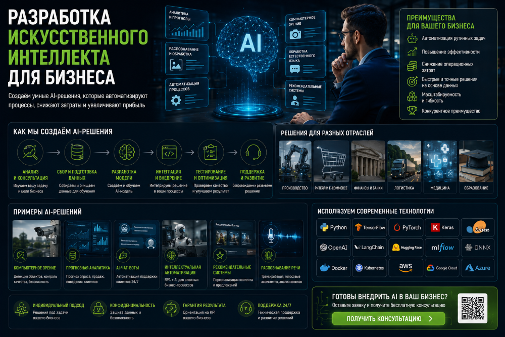Разработка искусственного интеллекта для бизнеса