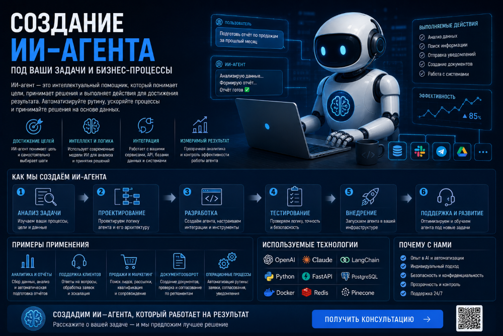 Создание ИИ агента для бизнеса